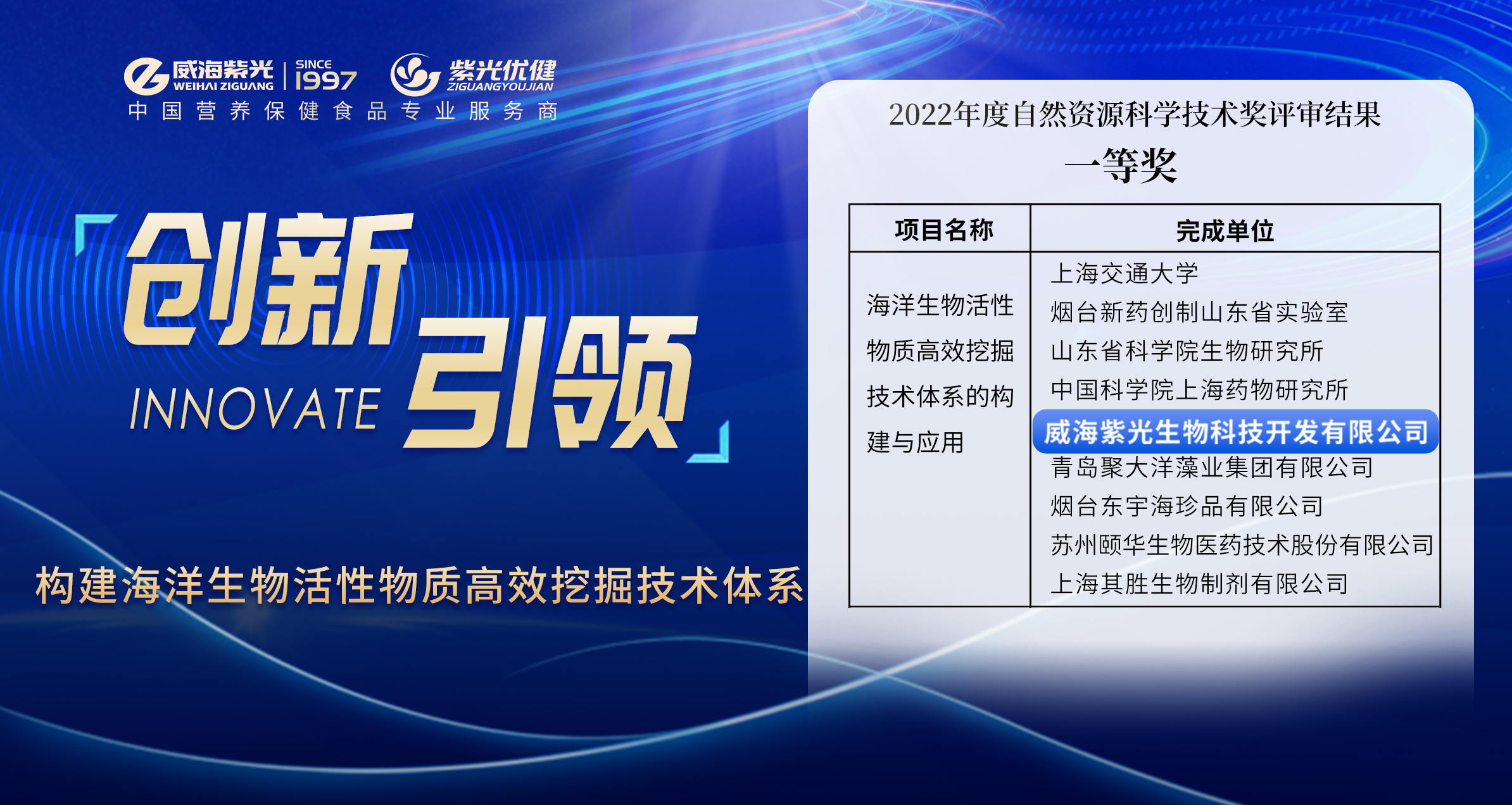 [Honor Update] Breaking through Key Technologies, Weihai Ziguang won the First Prize of the 2022 (China) Natural Resources Science and Technology Award